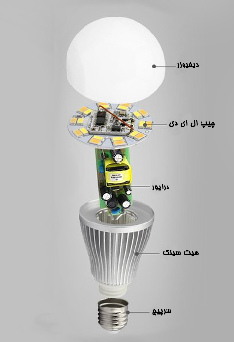ساختار لامپ ال ای دی